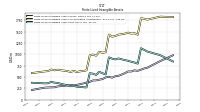 Finite Lived Intangible Assets Net