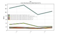 Lessee Operating Lease Liability Payments Due Year Four