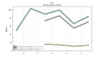 Operating Lease Liability Current