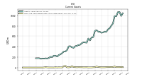 Cash And Cash Equivalents At Carrying Value