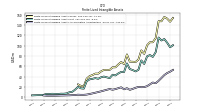 Finite Lived Intangible Assets Accumulated Amortization