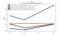 Lessee Operating Lease Liability Undiscounted Excess Amount