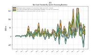 Repayments Of Long Term Debt