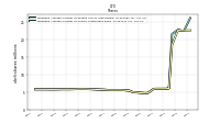 Weighted Average Number Of Shares Outstanding Basic