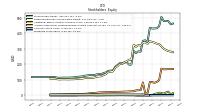 Preferred Stock Value