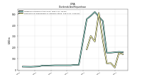 Payments For Repurchase Of Common Stock