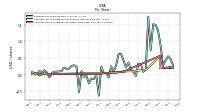 Common Stock Dividends Per Share Cash Paid