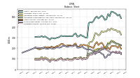 Liabilities Current