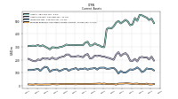 Prepaid Expense And Other Assets Current