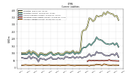 Accrued Liabilities Current