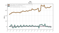 Income Tax Expense Benefit