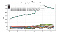 Lessee Operating Lease Liability Payments Due Year Four