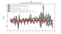 Increase Decrease In Accounts Payable