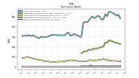 Other Assets Noncurrent