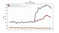 Other Liabilities Noncurrent