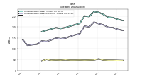 Operating Lease Liability Current