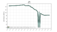 Weighted Average Number Of Diluted Shares Outstanding