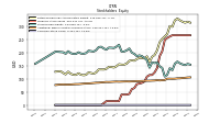 Common Stock Value