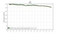 Weighted Average Number Of Shares Outstanding Basic