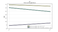 Finite Lived Intangible Assets Accumulated Amortization