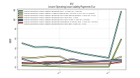 Lessee Operating Lease Liability Payments Due Year Two