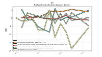 Net Income Loss