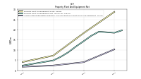 Accumulated Depreciation Depletion And Amortization Property Plant And Equipment