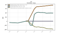 Retained Earnings Accumulated Deficit