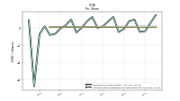 Common Stock Dividends Per Share Declared