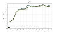 Weighted Average Number Of Shares Outstanding Basic