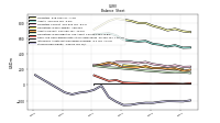 Stockholders Equity