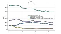 Cash And Cash Equivalents At Carrying Value