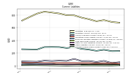 Accrued Income Taxes Current