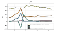 Other Nonoperating Income Expense