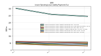 Lessee Operating Lease Liability Payments Due Year Four