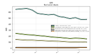 Intangible Assets Net Excluding Goodwill