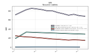 Accrued Income Taxes Noncurrent