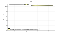 Weighted Average Number Of Shares Outstanding Basic