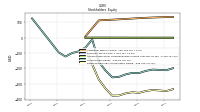 Retained Earnings Accumulated Deficit