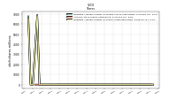 Weighted Average Number Of Shares Outstanding Basic