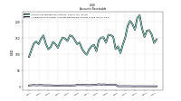 Allowance For Doubtful Accounts Receivable Current