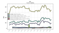 Taxes Payable Current