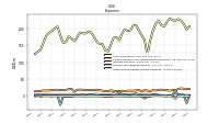 Other Nonoperating Income Expense