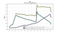 Finite Lived Intangible Assets Net