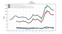 Inventory Work In Process Net Of Reserves