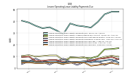 Lessee Operating Lease Liability Payments Due Year Four