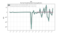 Proceeds From Payments For Other Financing Activities