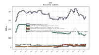 Pension And Other Postretirement Defined Benefit Plans Liabilities Noncurrent