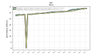 Weighted Average Number Of Shares Outstanding Basic