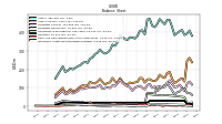 Intangible Assets Net Excluding Goodwill